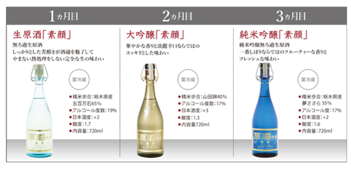 お届け商品リスト